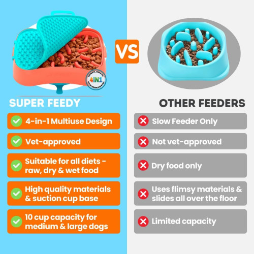 Snagshout | Super Feedy Slow Feeder Dog Bowls & Lick Mat - 4-in-1 Dog ... - Allergy-Friendly Slow Dog Eaters