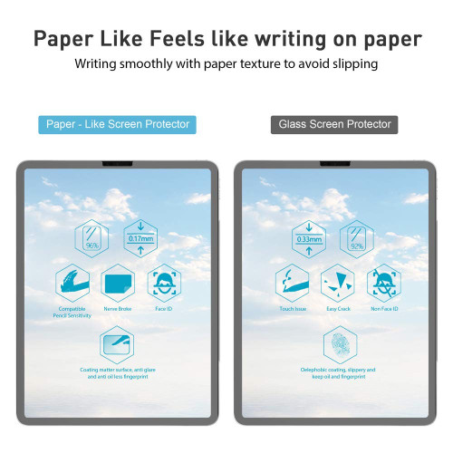 Compatible with Apple Pencil Homagical Paper-Like Screen Protector for iPad 12.9 Paper Texture Film Anti Glare Scratch Resistant Paper-Like Film for iPad 12.9&iPad Pro 12.9 1Pack-12.9inch 